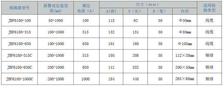 JBF6180剩余電流式<a href=http://www.aund.net/dianqihuozai/ target=_blank class=infotextkey>電氣火災(zāi)監(jiān)控</a>探測器