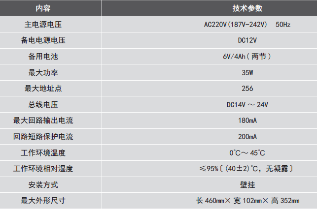 LDK800EH<a href=http://www.aund.net/dianqihuozai/ target=_blank class=infotextkey>電氣火災監控</a>設備參數
