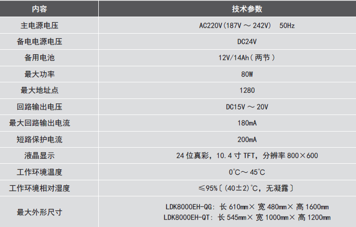 LDK8000EH-QG<a href=http://www.aund.net/dianqihuozai/ target=_blank class=infotextkey>電氣火災(zāi)監(jiān)控</a>設(shè)備參數(shù)