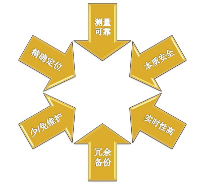 儲罐火災檢測設備技術(shù)要求