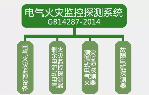 GB14287-2014<a href=http://www.aund.net/dianqihuozai/ target=_blank class=infotextkey>電氣火災監控</a>探測系統