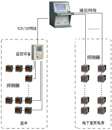 <a href=http://www.aund.net/dianqihuozai/ target=_blank class=infotextkey>電氣火災(zāi)監(jiān)控</a>系統(tǒng)圖