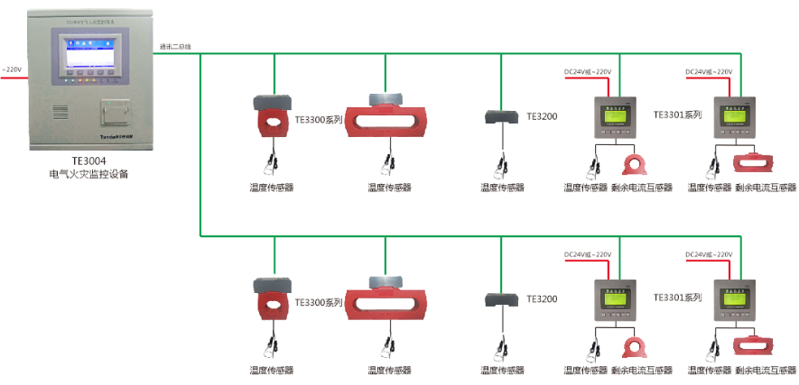 <a href=http://www.aund.net/dianqihuozai/ target=_blank class=infotextkey>電氣火災(zāi)監(jiān)控</a>系統(tǒng)