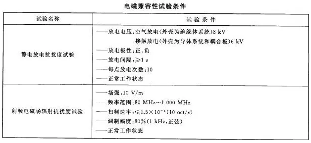 火災(zāi)報(bào)警系統(tǒng)的無線通信電磁兼容性要求