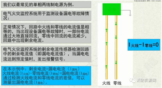 消防設(shè)備電源監(jiān)控系統(tǒng)與<a href=http://www.aund.net/dianqihuozai/ target=_blank class=infotextkey>電氣火災(zāi)監(jiān)控</a>系統(tǒng)的區(qū)別