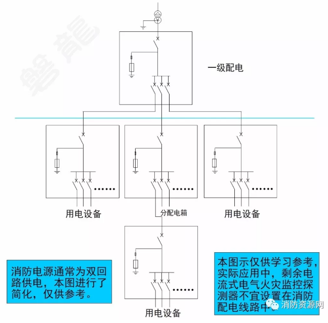 消防設(shè)備電源監(jiān)控系統(tǒng)與<a href=http://www.aund.net/dianqihuozai/ target=_blank class=infotextkey>電氣火災(zāi)監(jiān)控</a>系統(tǒng)的區(qū)別