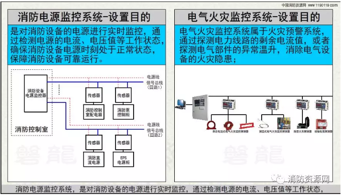 消防設(shè)備電源監(jiān)控系統(tǒng)與<a href=http://www.aund.net/dianqihuozai/ target=_blank class=infotextkey>電氣火災(zāi)監(jiān)控</a>系統(tǒng)的區(qū)別