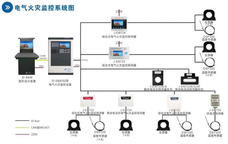 依愛(ài)消防<a href=http://www.aund.net/dianqihuozai/ target=_blank class=infotextkey>電氣火災(zāi)監(jiān)控</a>系統(tǒng)接線圖