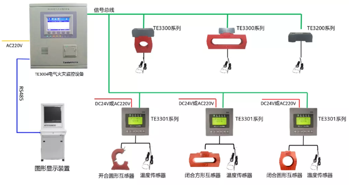 泰和安<a href=http://www.aund.net/dianqihuozai/ target=_blank class=infotextkey>電氣火災監控</a>系統接線圖（2020版）